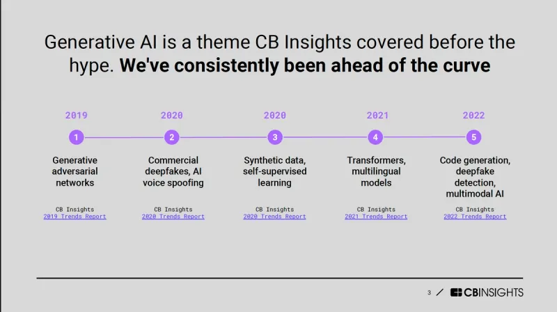 Generative AI Startups