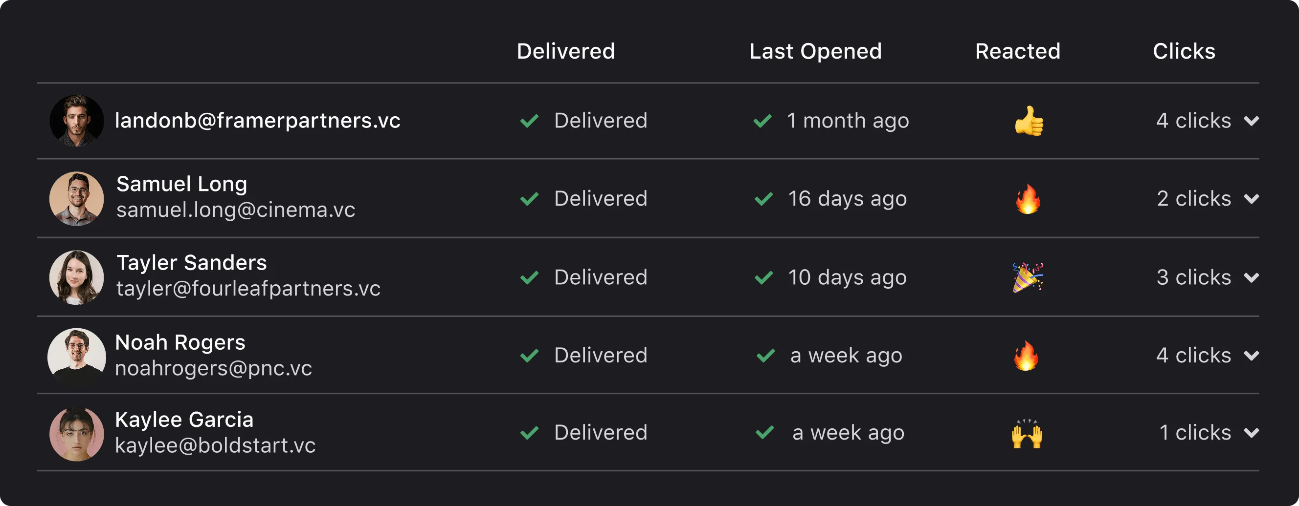 Real-Time Analytics