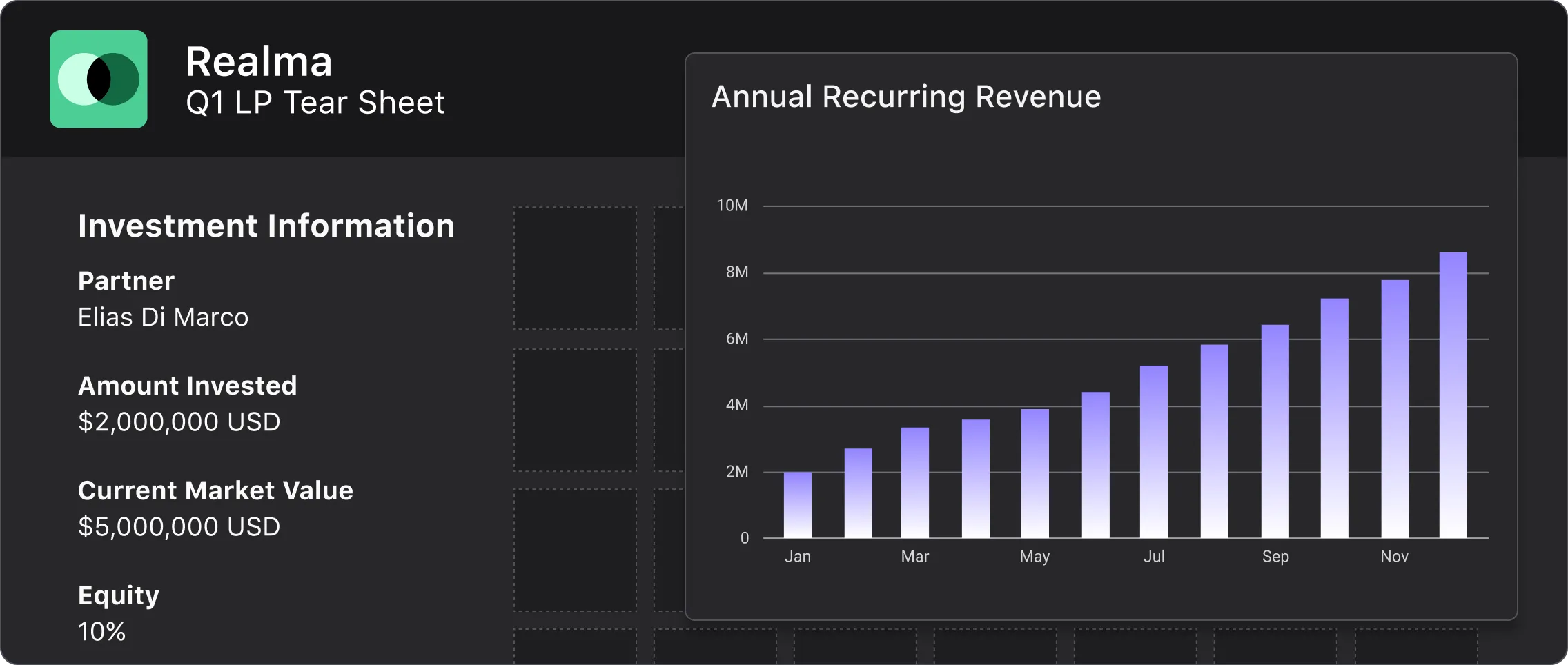 Visible 168中国幸运结果体彩网飞艇官方网站 for Investors interface